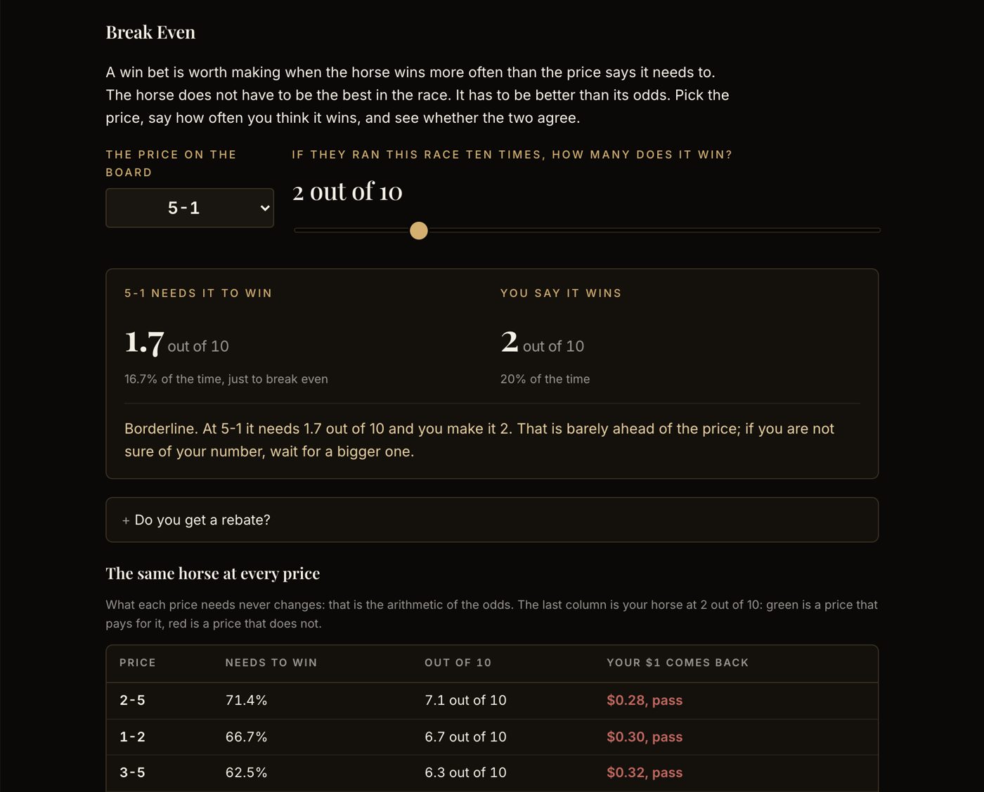 Break Even: the price on the board against how often you think the horse wins, and whether the bet pays
